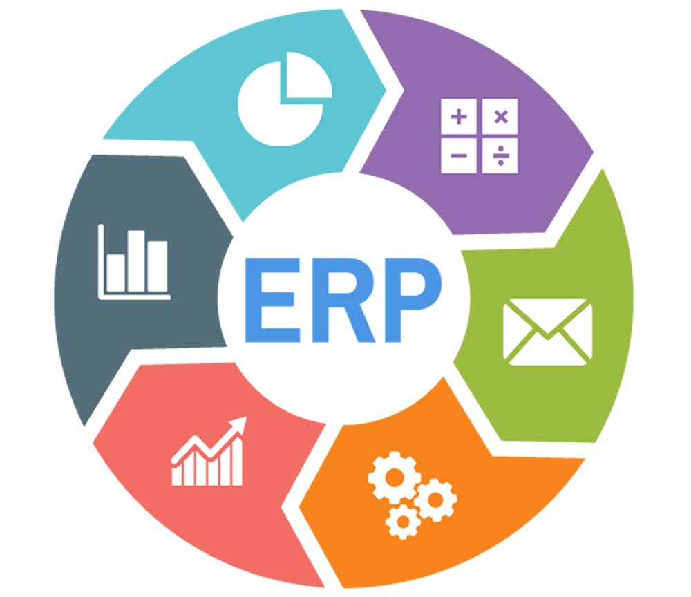 SAP ERP