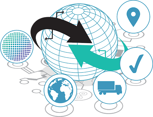 SAP Logistics