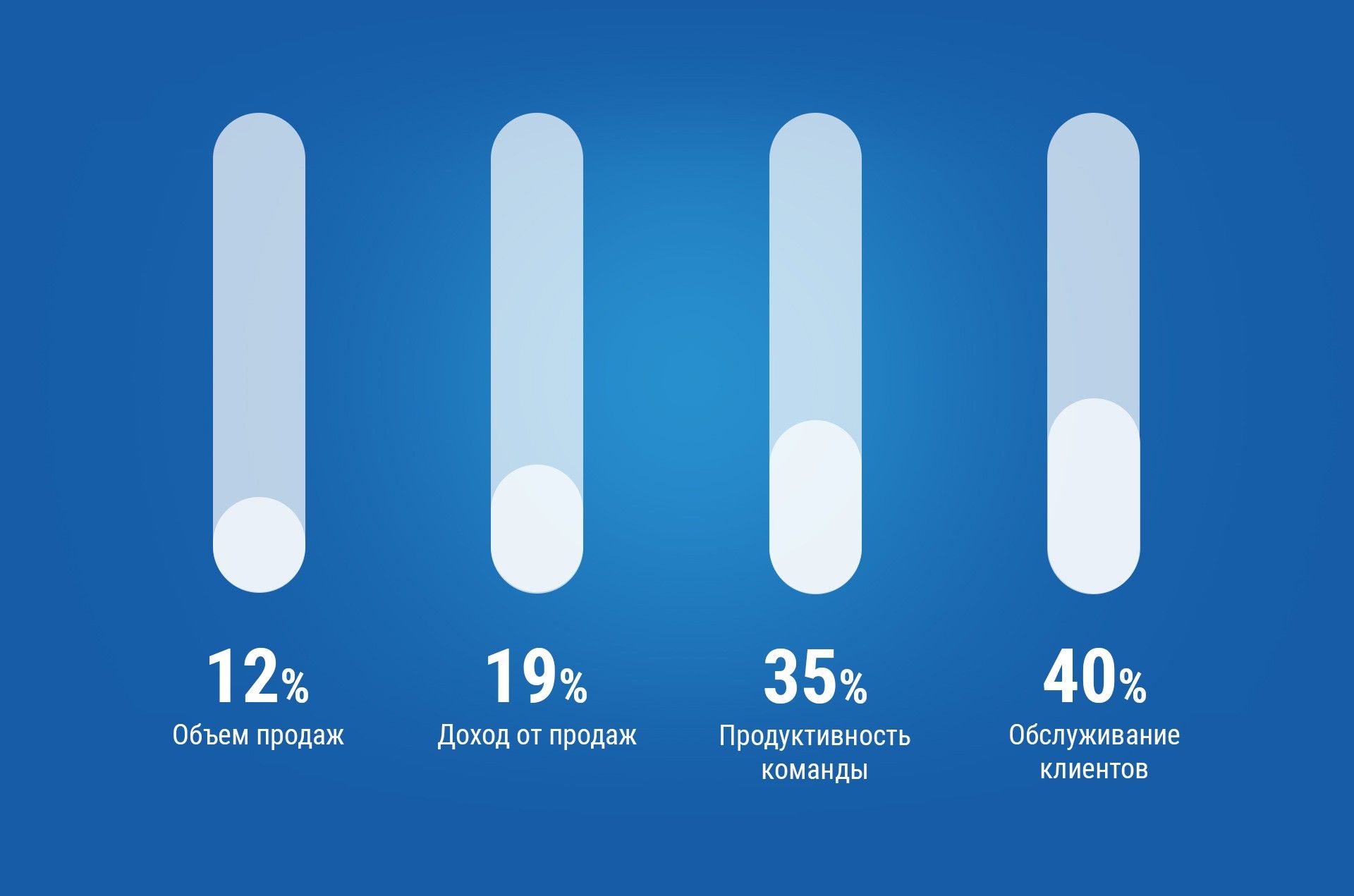 Sap crm что это такое. Смотреть фото Sap crm что это такое. Смотреть картинку Sap crm что это такое. Картинка про Sap crm что это такое. Фото Sap crm что это такое