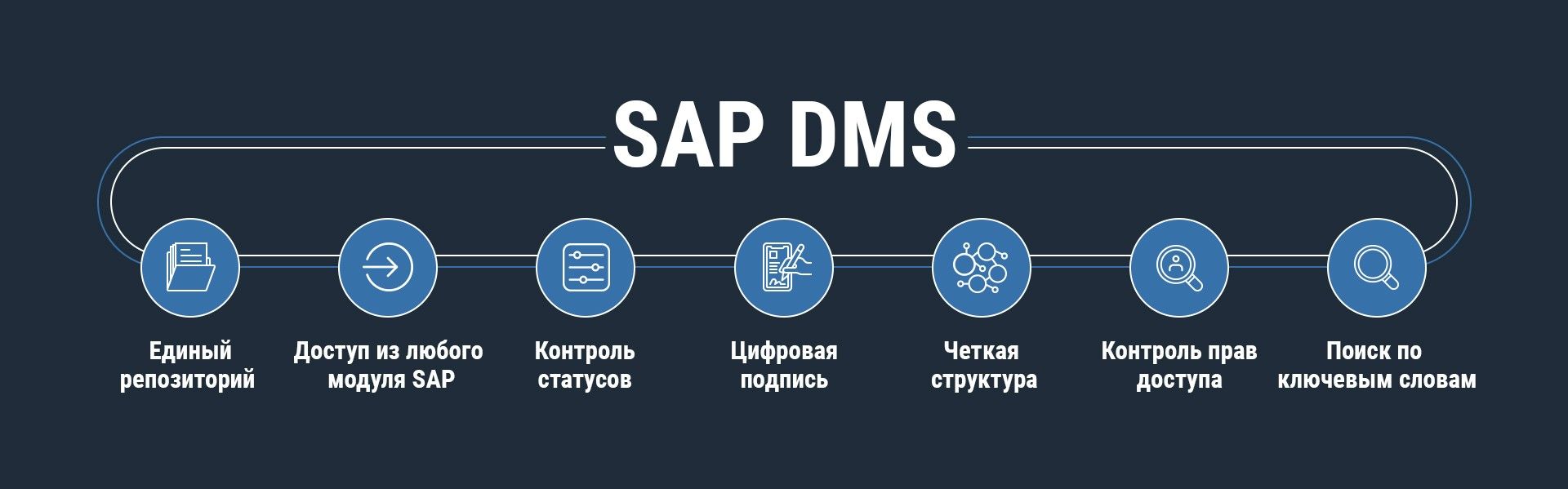 Sap dms что это. Смотреть фото Sap dms что это. Смотреть картинку Sap dms что это. Картинка про Sap dms что это. Фото Sap dms что это