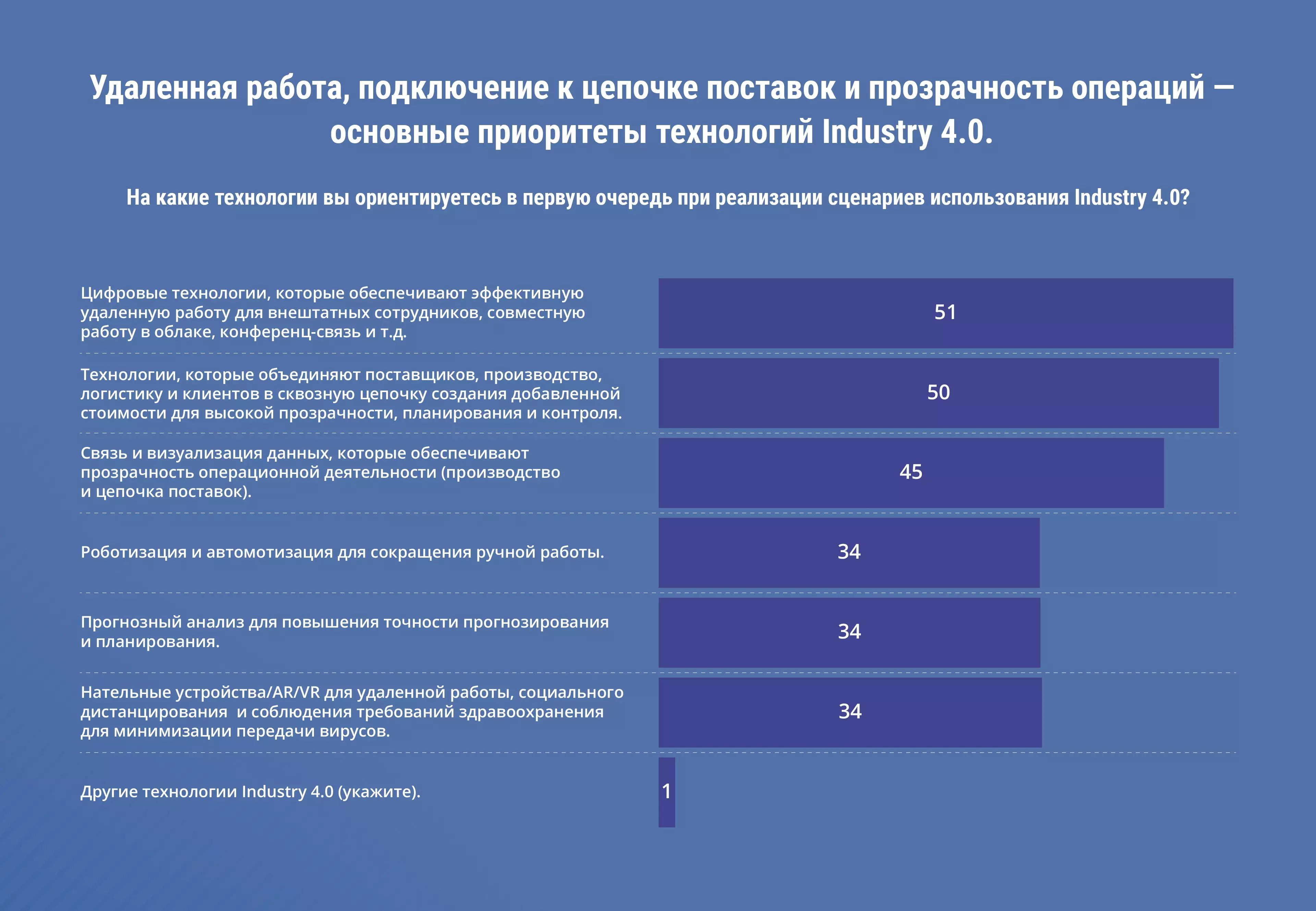 Источник: mckinsey.com