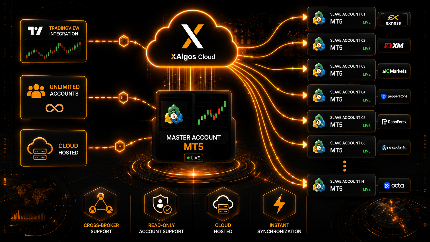 MT5 Trade Copier Workflow