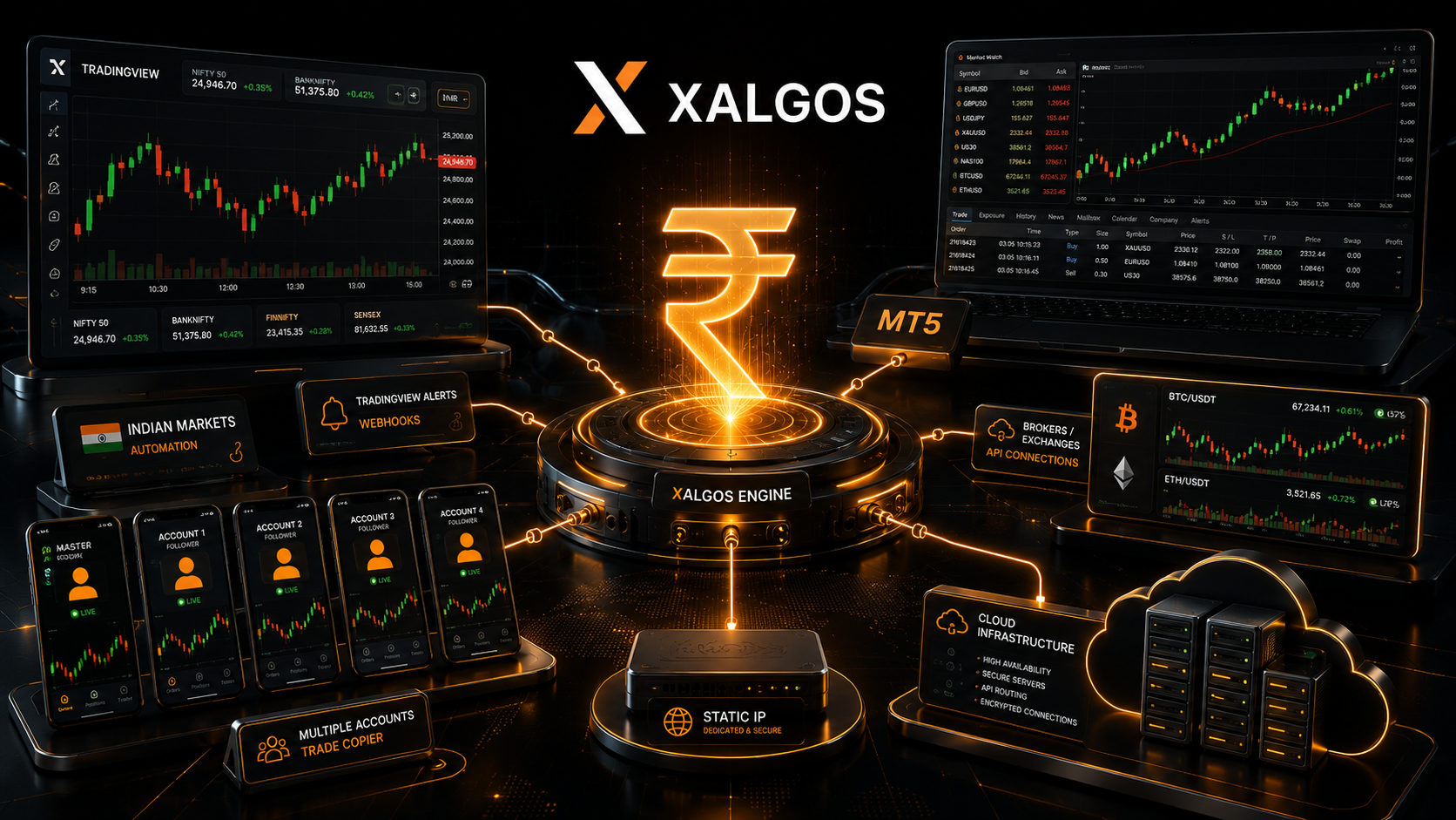 XAlgos pricing for algo trading, MT5 trade copier, TradingView automation and crypto trading in India