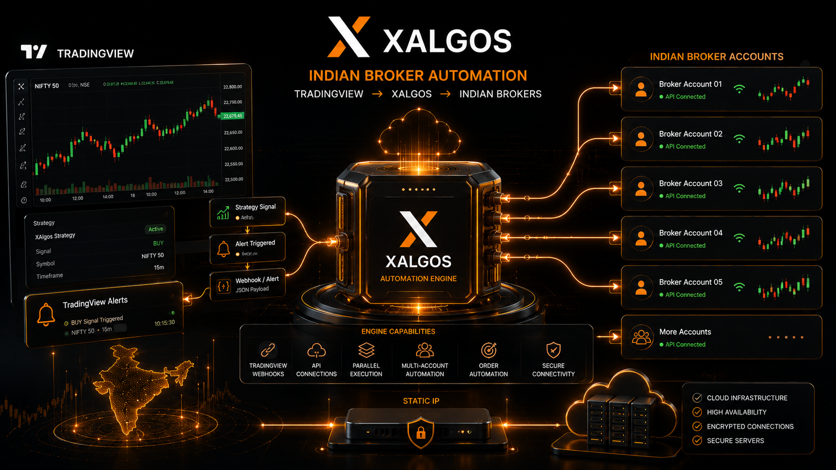 XAlgos Indian broker TradingView API automation