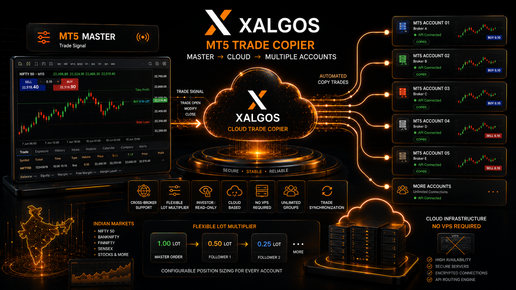 XAlgos MT5 automation and trading platform