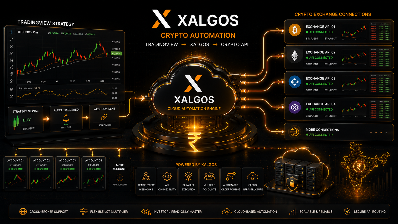 XAlgos cloud based MT5 trade copier pricing