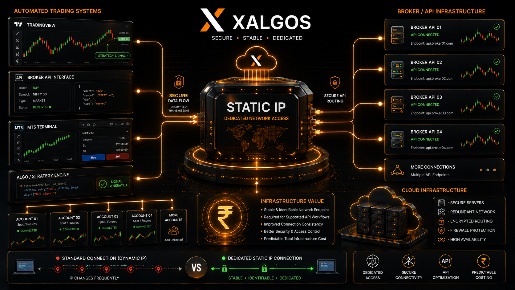 XAlgos crypto trading automation pricing and API connectivity