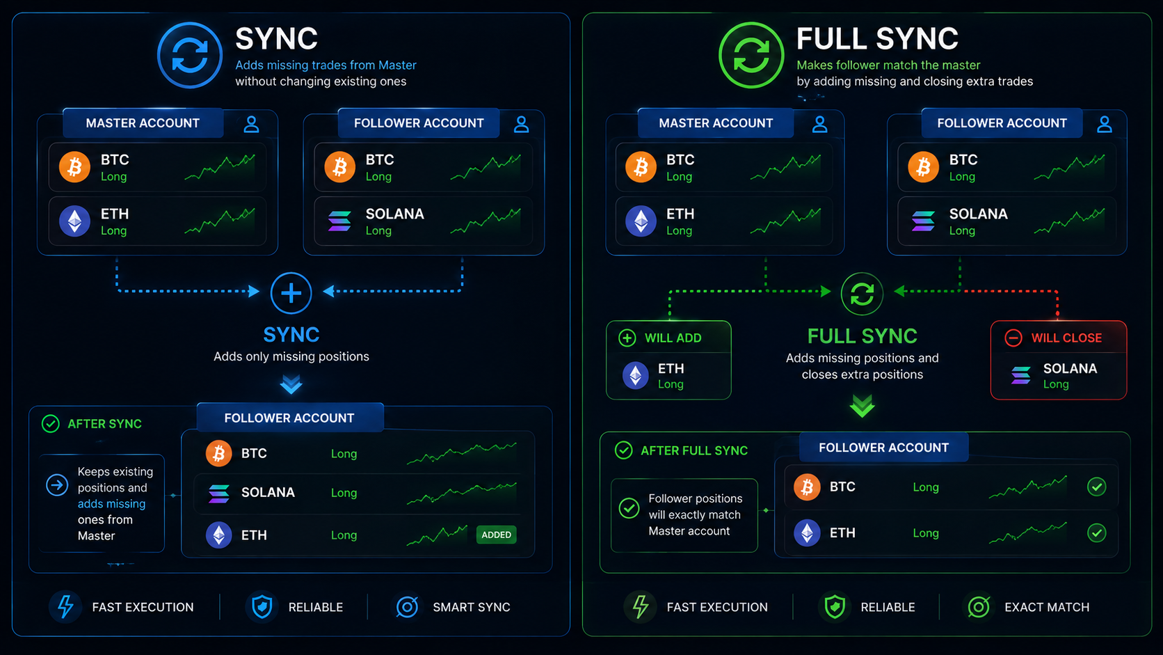 Sync and Full Sync features in Delta Exchange India trade copier