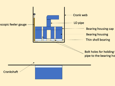 Taking main bearing clearance for a two stroke marine diesel engine