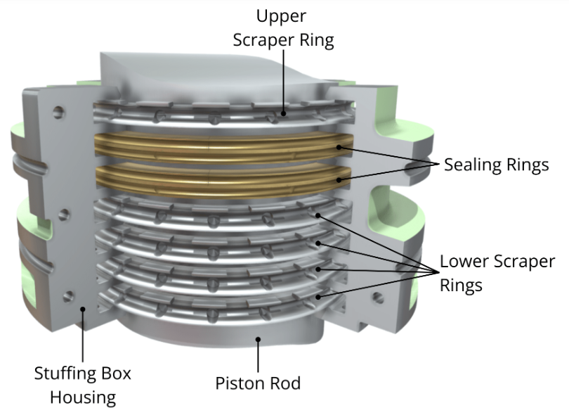 Marine 2 Stroke Engine Stuffing Box | SeafarersHub