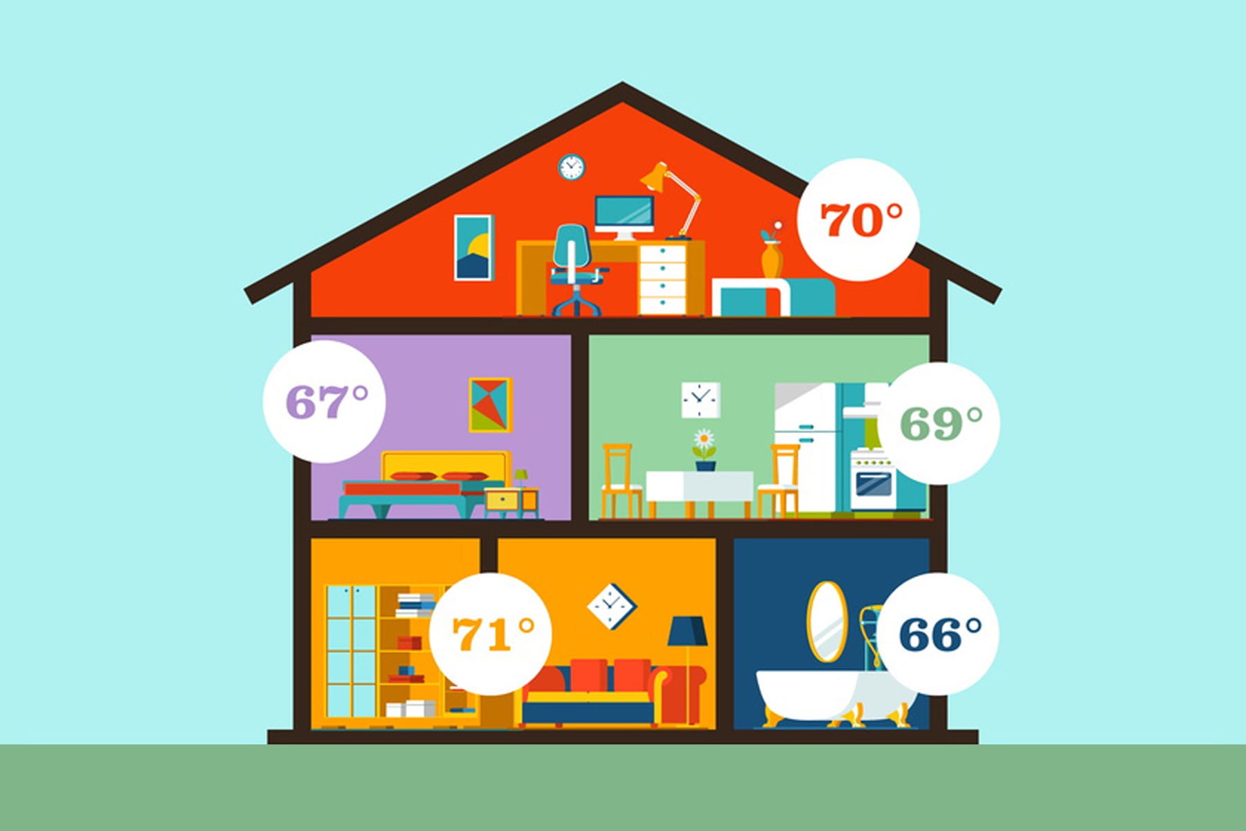 individual room heat and ac