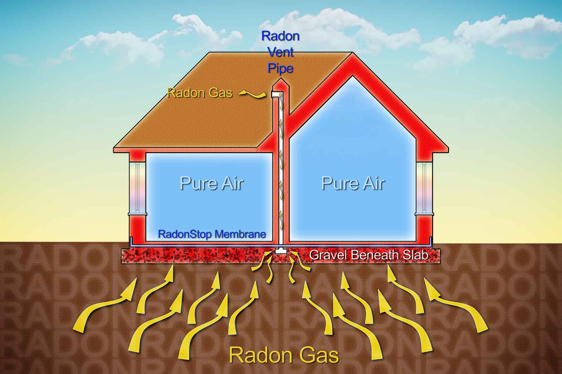 How Much Does a Radon Mitigation System Cost? (2023)