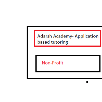 Adarsh Academy: Math(SAT Or High School)