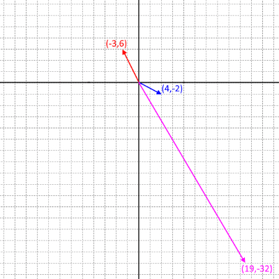 Pheonix Math Tutoring