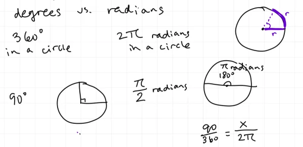 degrees and radians