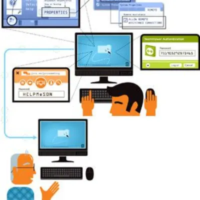 Smart TimeSaver (Remote)Tech-Support
