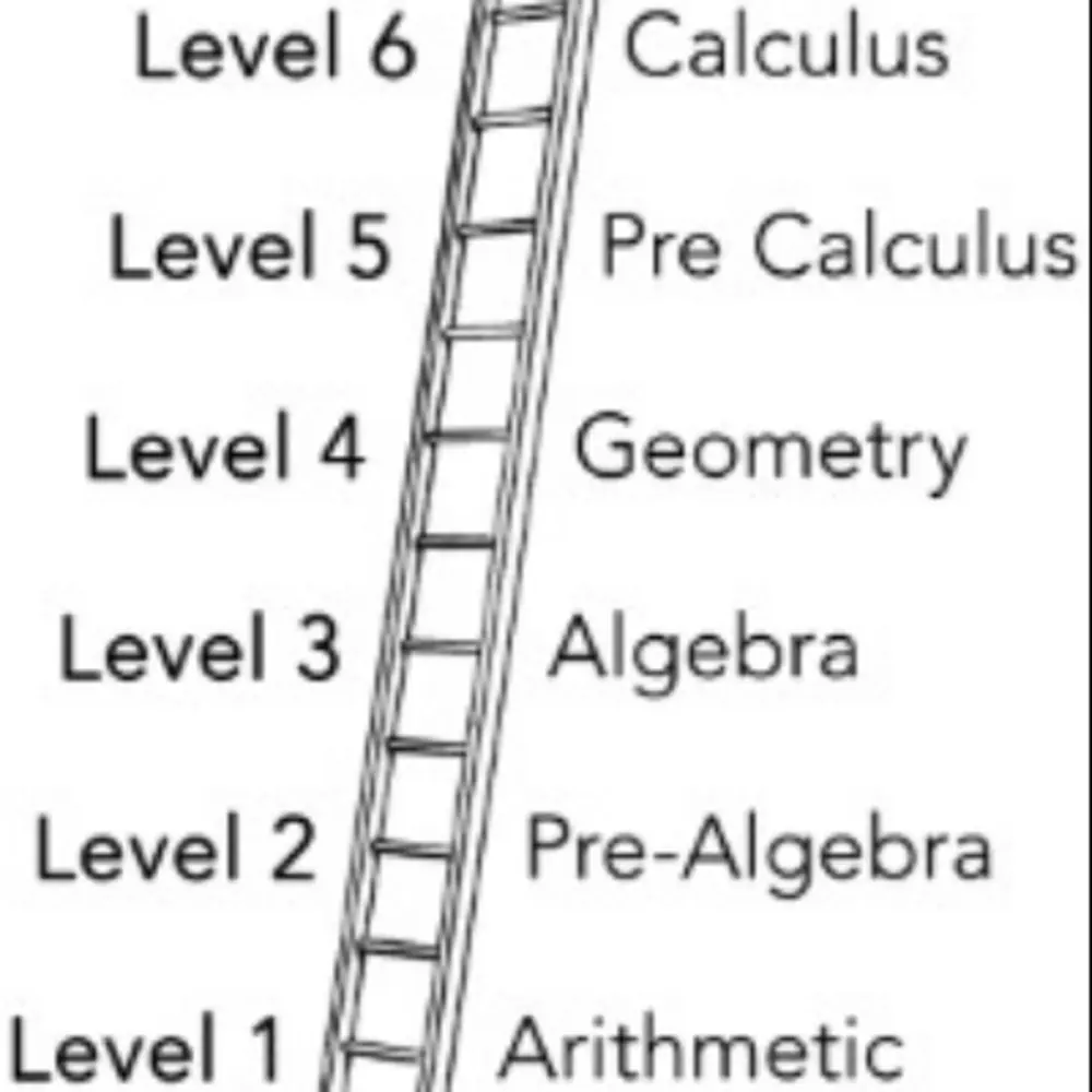 Step By Step Math Learning in Anchorage, AK // Tutors.com