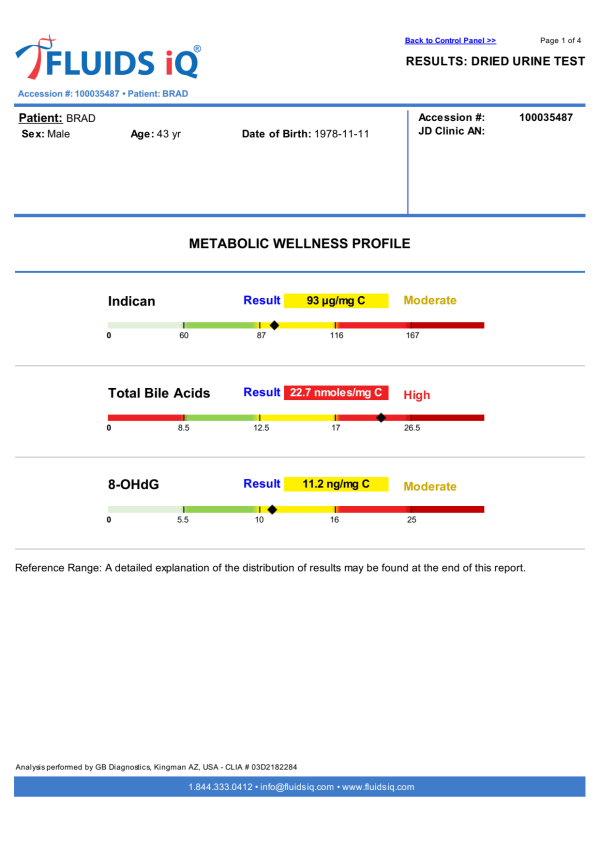 Sample Metabolic Wellness Panel