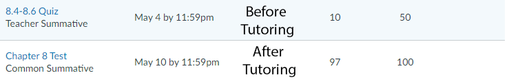 Grade Boost After Tutoring