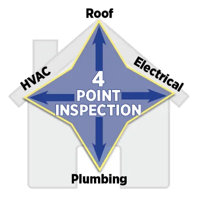 Ibis Home Inspections