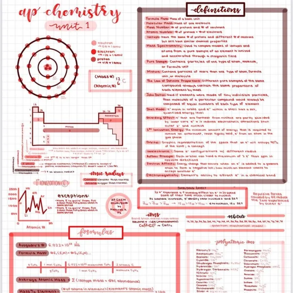 Detailed AP Chemistry Unit 1 notes I made to break down atomic structure, periodic trends, and formulas. I teach in a way that sticks!
