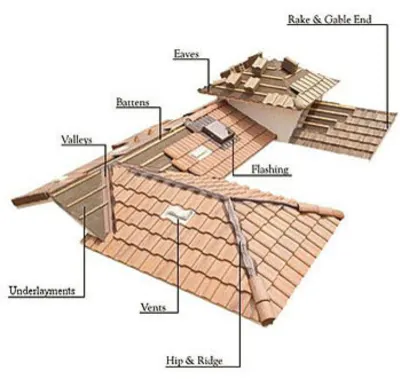 HR Roofing Solutions