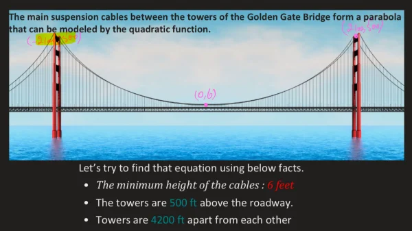 Quadratics in  Real life 