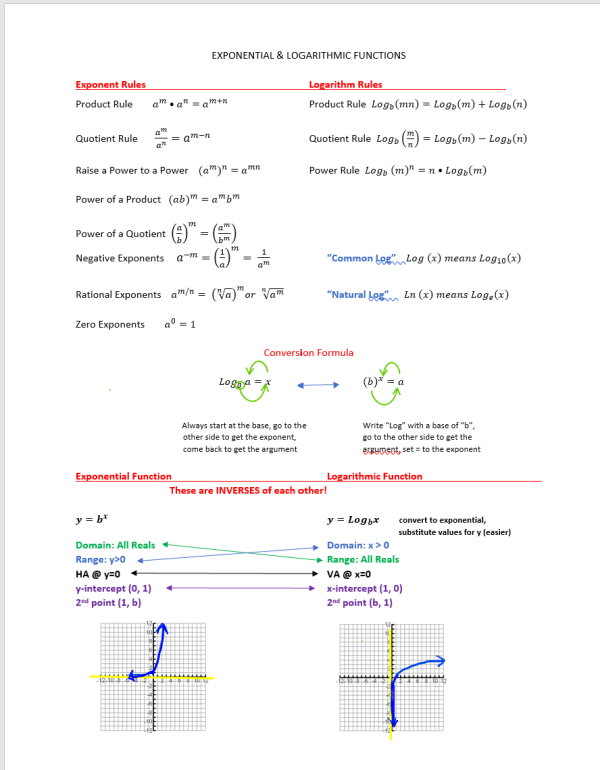 Exponential & Logarithmic Study Guide