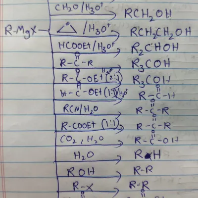Teachchem