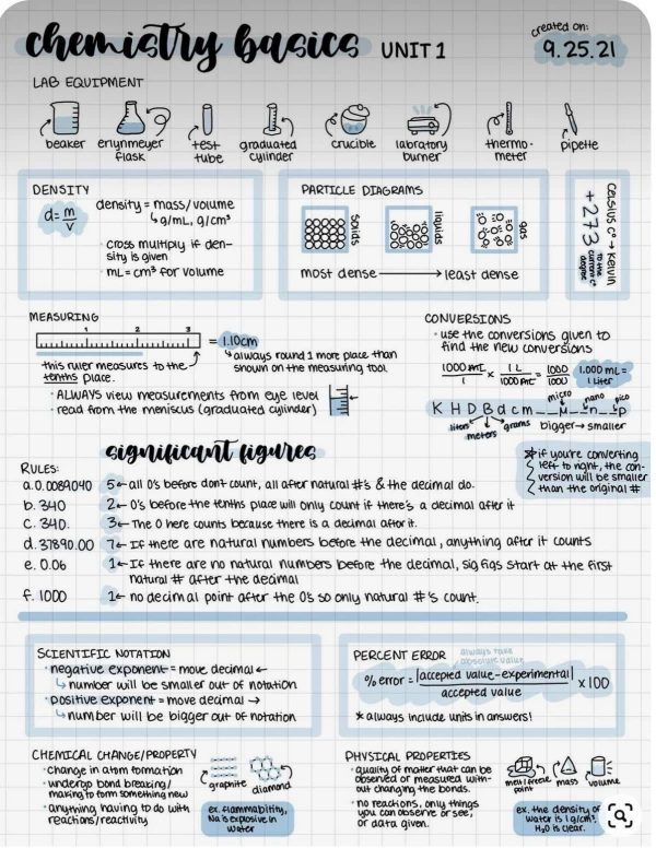 Custom, color-coded chemistry notes I created to simplify density, measurement, and significant figures – perfect for visual learners!