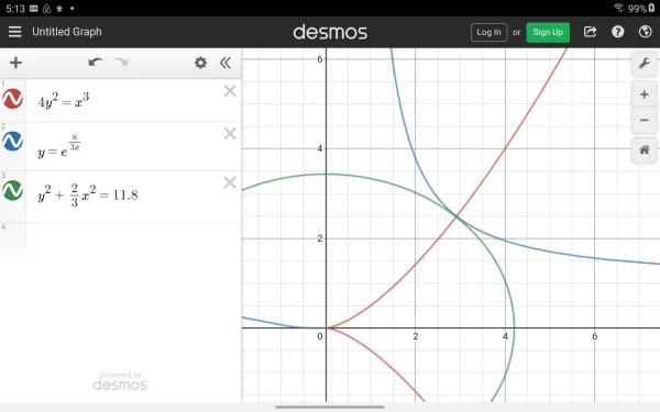 Two Orthogonal Curves to a Single Function at a Point.