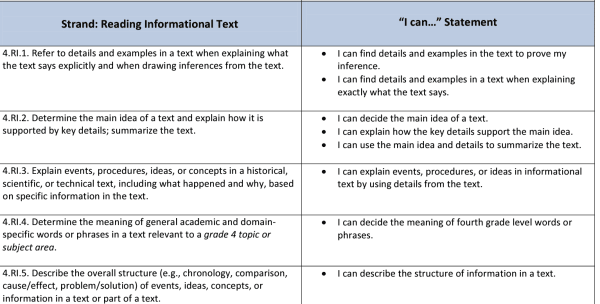 Common Core Reading goals