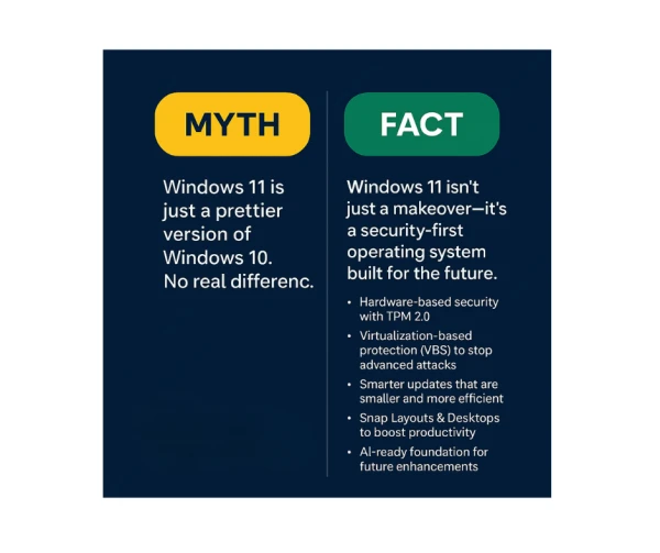 Windows 11 myth and fact