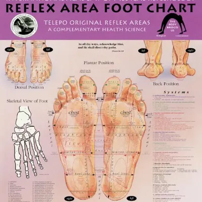 RITUAL Medical Reflexology &  Ancient Healing  Foot Soaks