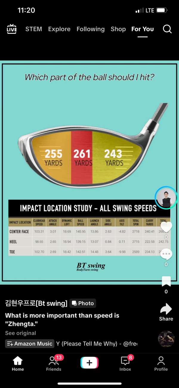 Understanding the sweet spot