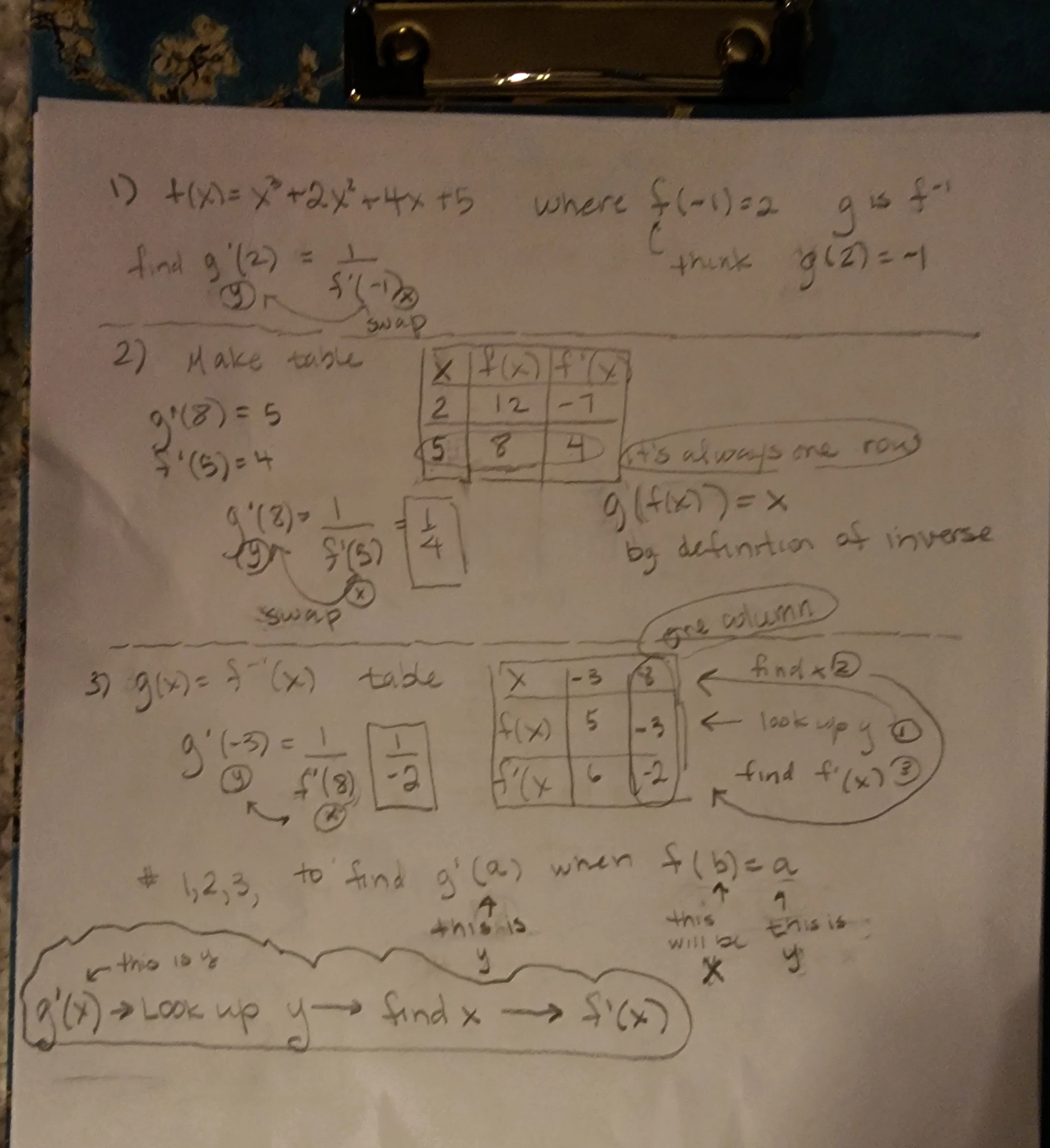 Calc - deriv of inve