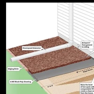 Advanced Basement Waterproofing