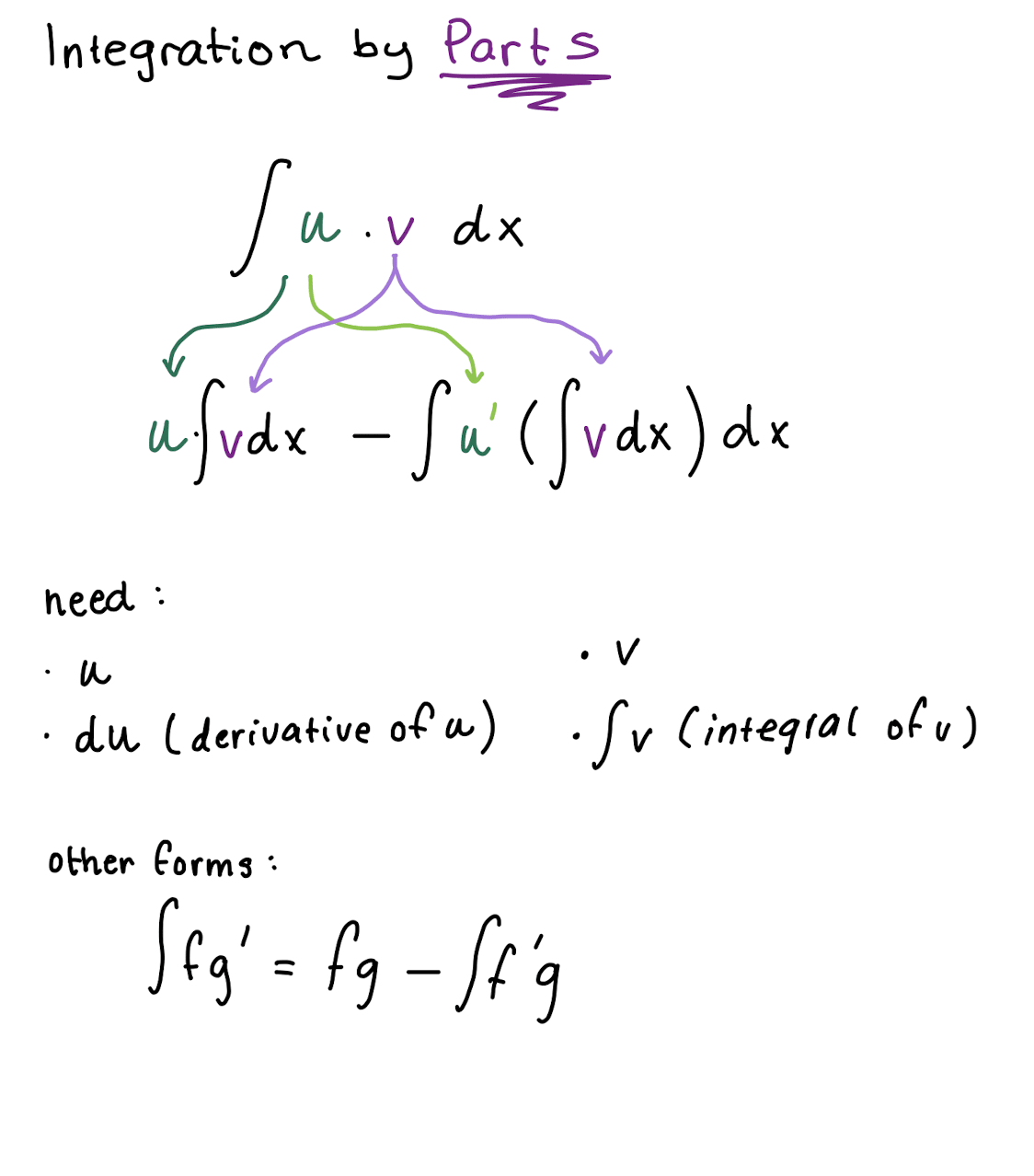 Sample Tutoring Lesson - How to use scientific calcula