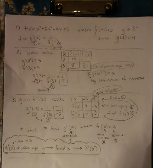 Calc - deriv of inve