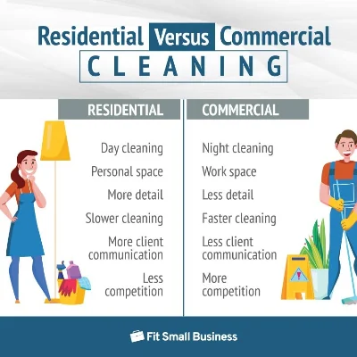 Price Is Right Residential/Commercial Cleaning