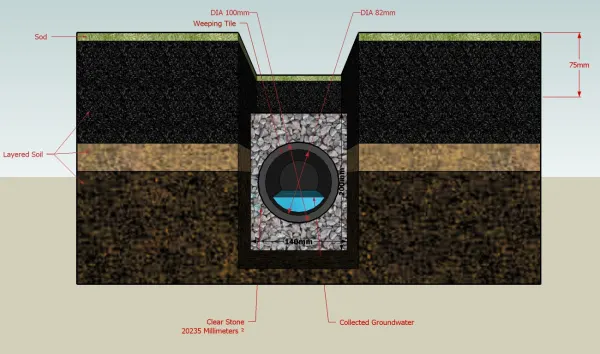 French drain