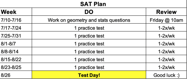 Sample SAT plan