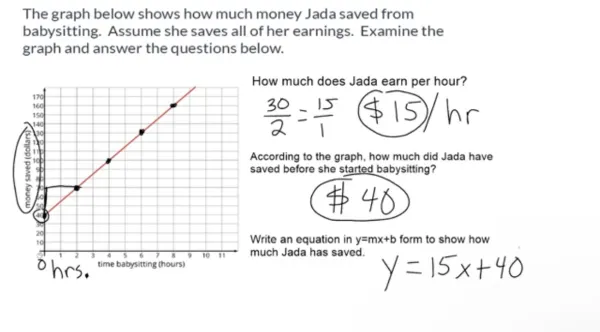 Graphing fractions