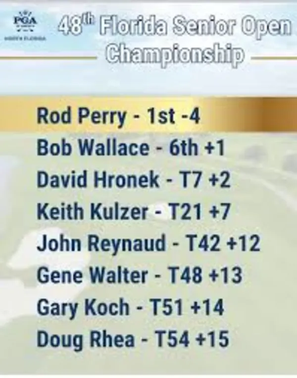 2025 Florida State Senior Open, PGA Professionals