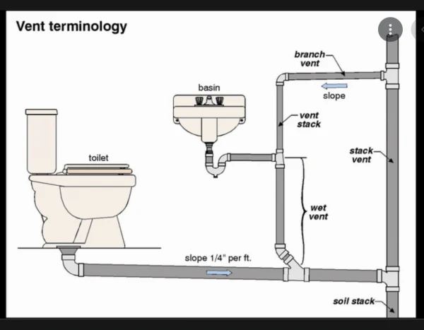 Plumbing