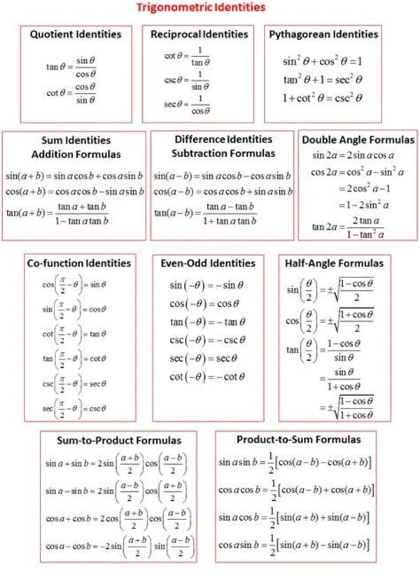 Trigonometry cheat sheet