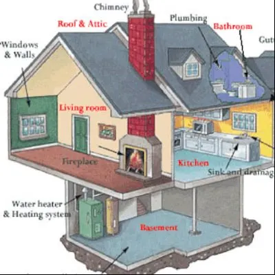 First Look Home Inspections