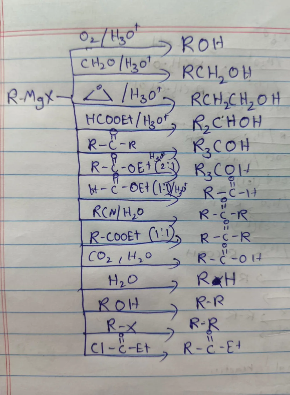 Teachchem