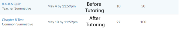 Grade Boost After Tutoring