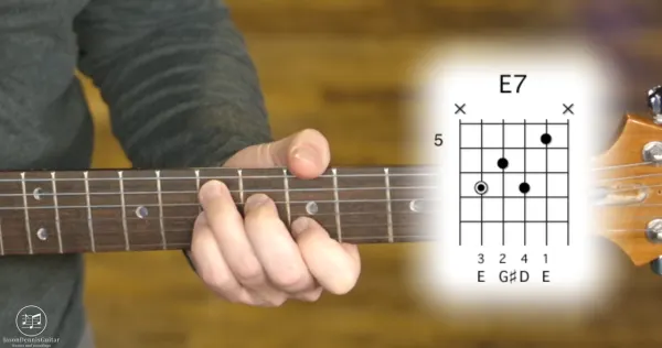 Detailed chord explanations